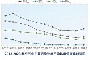 杨毅：现在太阳的比赛内容比勇士差远了 感觉在场上确实没人拼